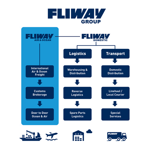 FWY Fliway Group MAY 2022